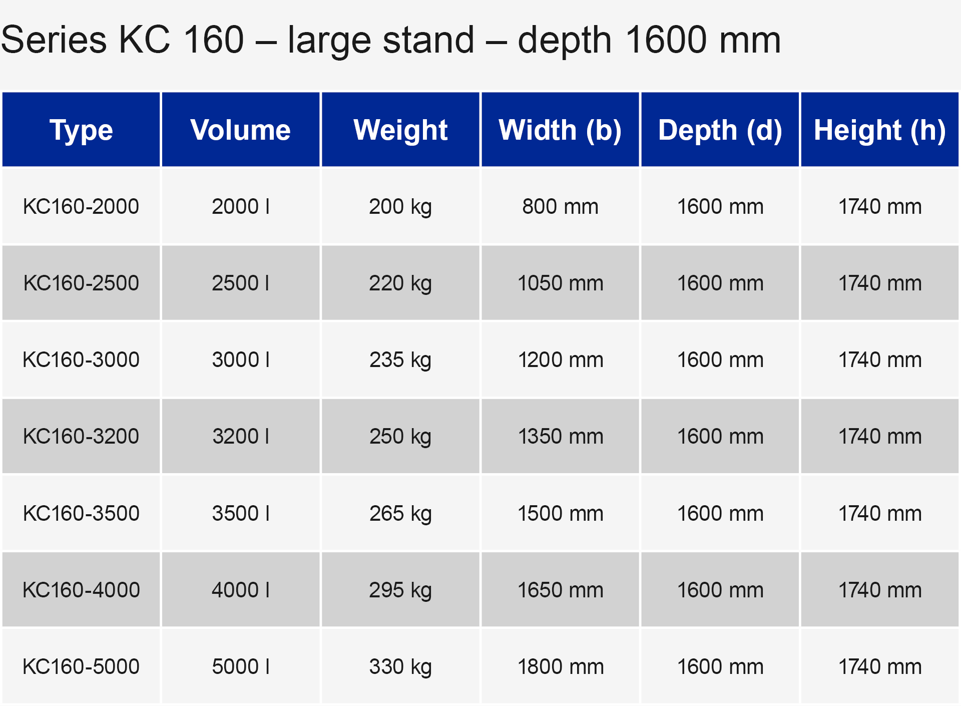 Technical illustration of depot container models KC120 and KC1602 for product overview and design