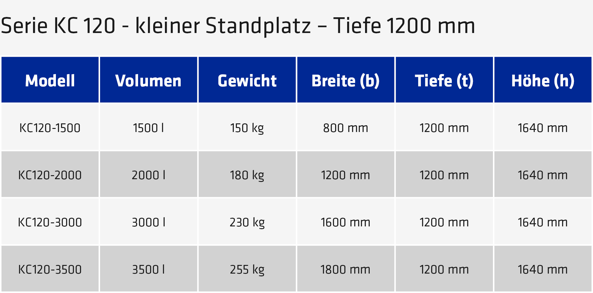 Technische Grafik eines Depotcontainers der Modelle KC120 und KC1602 zur Produktübersicht und Konstruktion