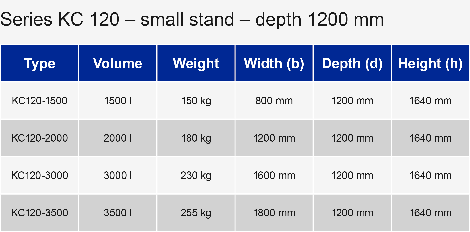 Technical illustration of depot container models KC120 and KC1602 for product overview and design